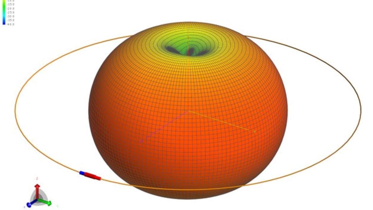 Small Loop Antenna Pattern