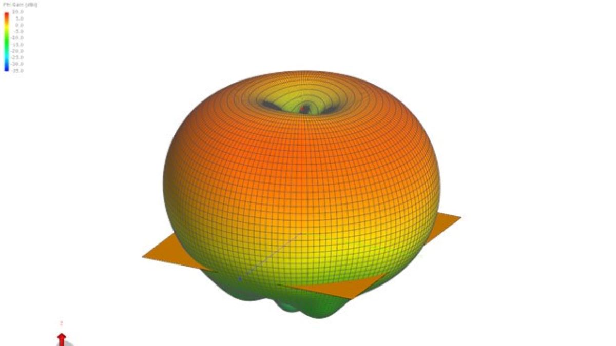 Patter of Loop Over Ground Plane