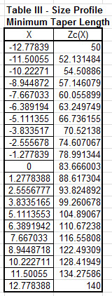 The Hecken Matching Section