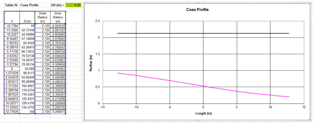 The Hecken Matching Section