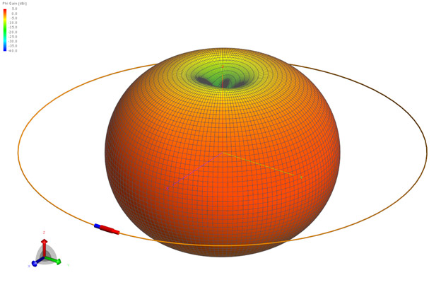 The Small Loop Antenna