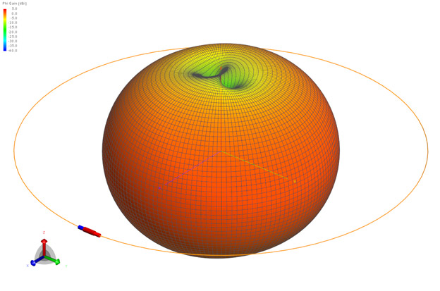 The Small Loop Antenna