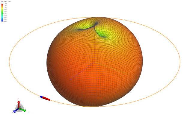 The Small Loop Antenna