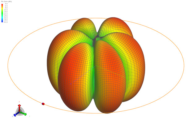 The Small Loop Antenna