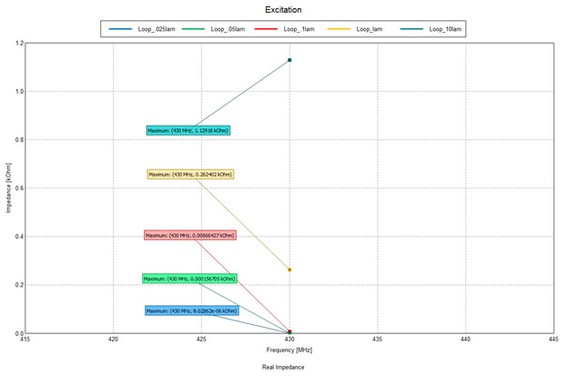 The Small Loop Antenna