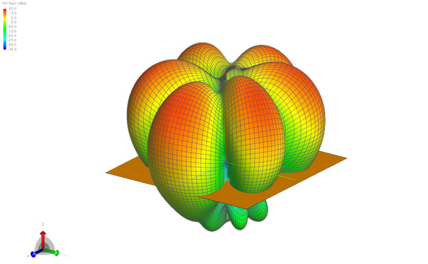 Small Loop Antenna Located Over a Ground Plane