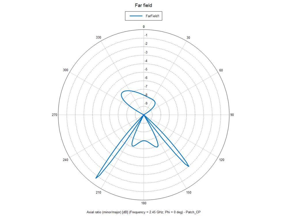 Using Sequential Rotation