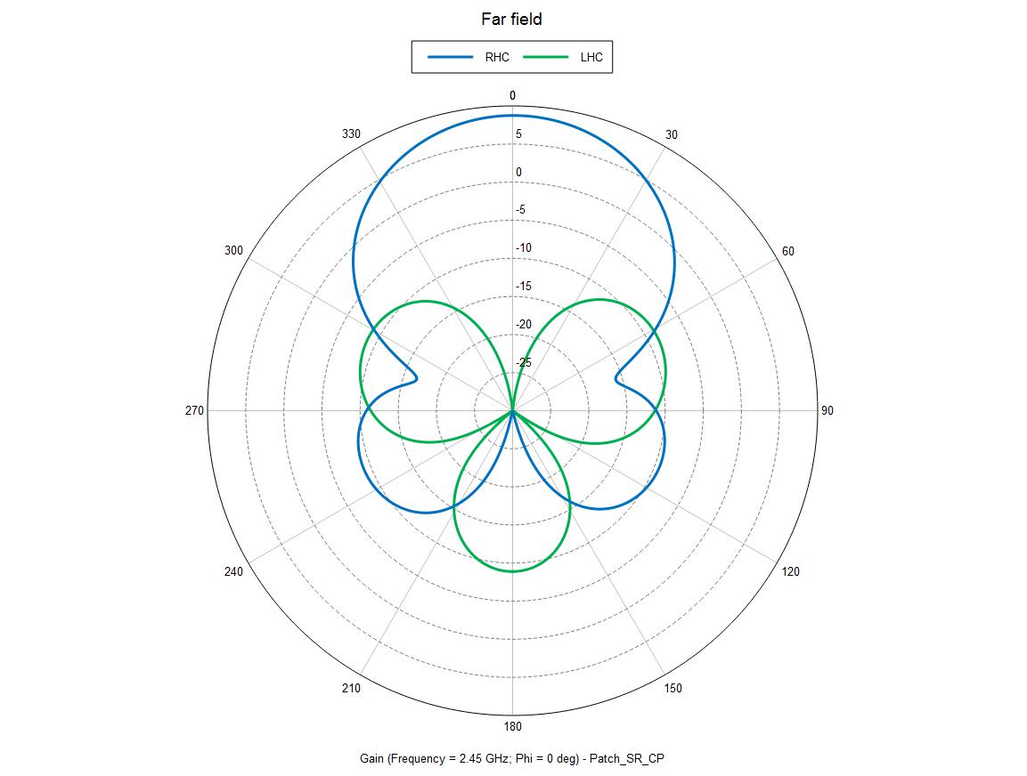 Using Sequential Rotation – ARSI