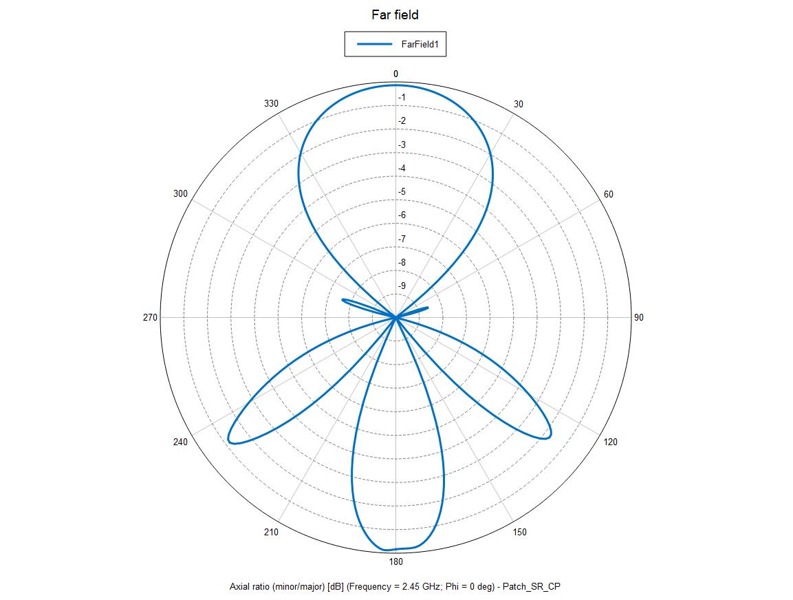 Using Sequential Rotation – ARSI